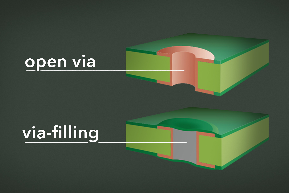 PCB via filling